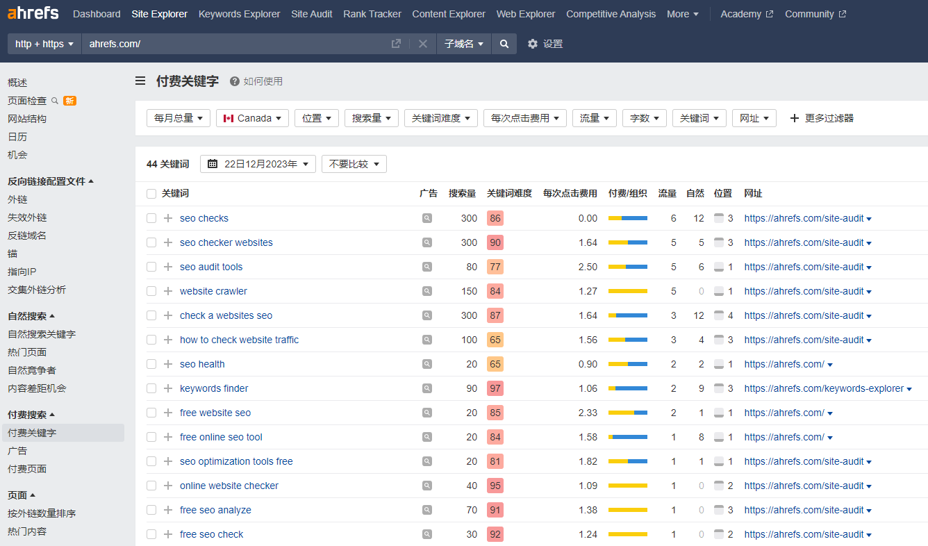 付費(fèi)關(guān)鍵詞